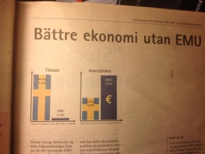 Diagrammet till vänster om skillnaden i tillväxt mellan Sverige och EMU-området var fel.